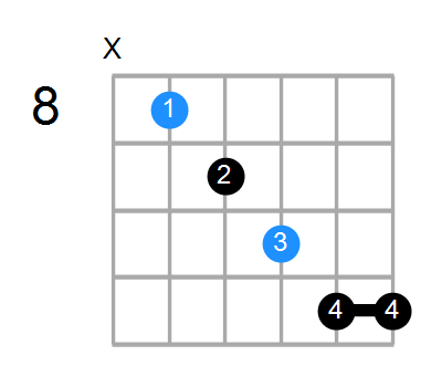 F7b5sus4 Chord